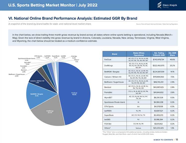 The Biggest Sports Betting Companies
